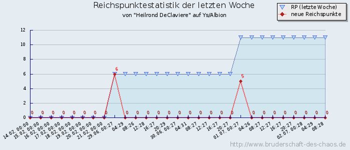 Reichspunktestatistik