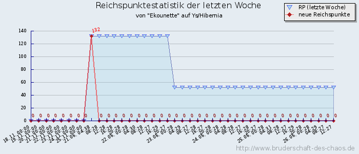 Reichspunktestatistik