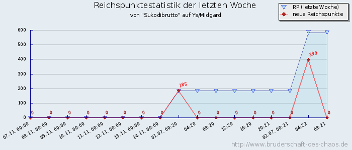 Reichspunktestatistik