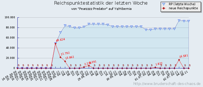 Reichspunktestatistik