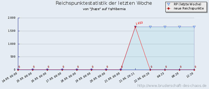 Reichspunktestatistik