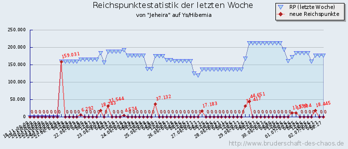 Reichspunktestatistik