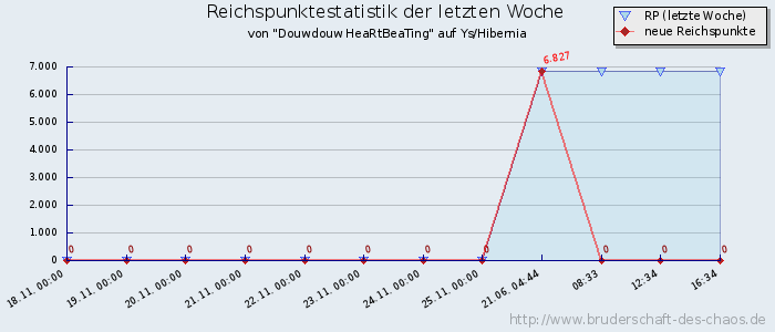 Reichspunktestatistik