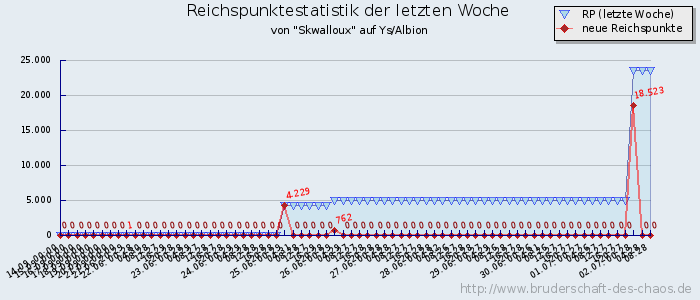 Reichspunktestatistik