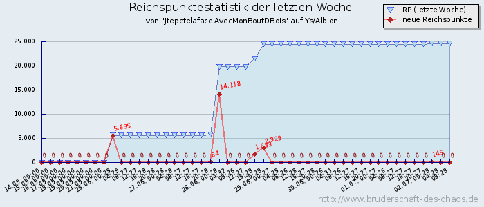 Reichspunktestatistik