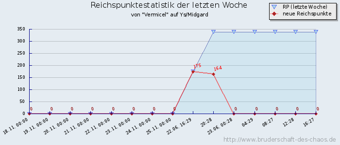 Reichspunktestatistik