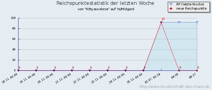 Reichspunktestatistik