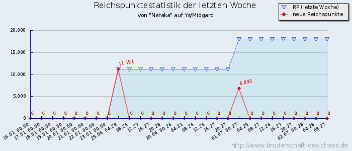 Reichspunktestatistik