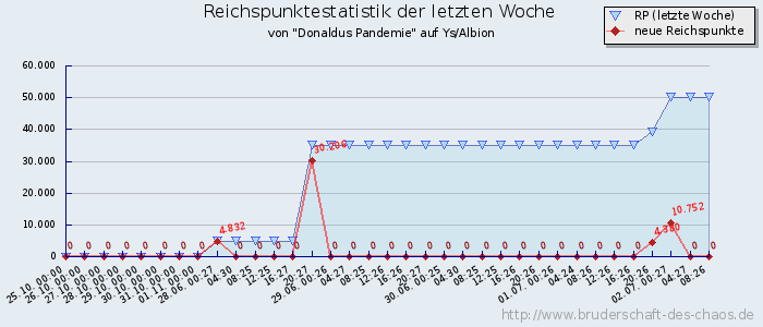 Reichspunktestatistik