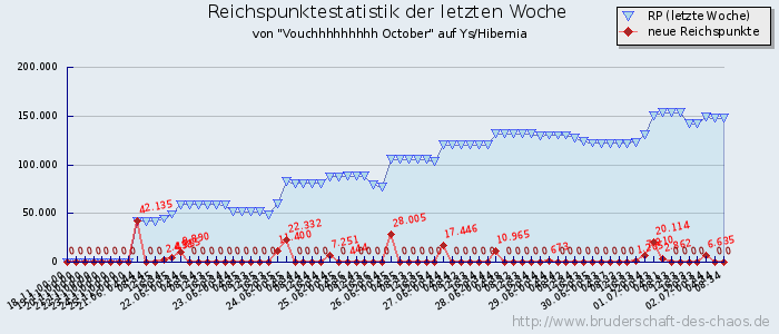 Reichspunktestatistik