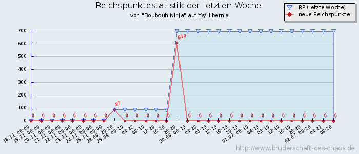 Reichspunktestatistik