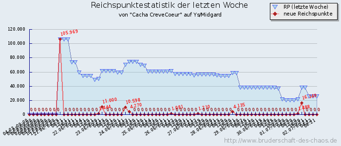 Reichspunktestatistik