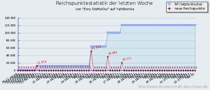 Reichspunktestatistik