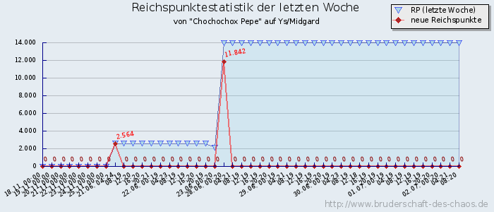 Reichspunktestatistik