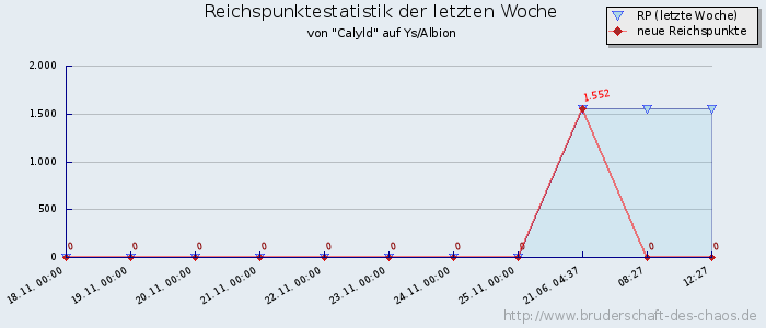 Reichspunktestatistik