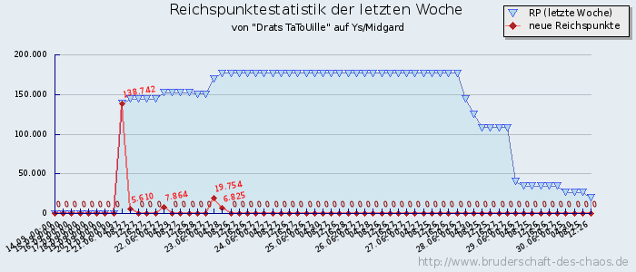 Reichspunktestatistik