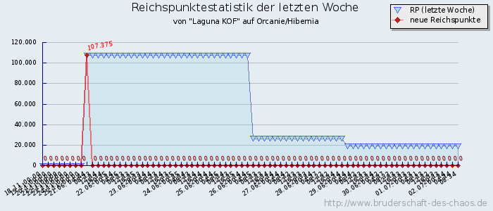 Reichspunktestatistik