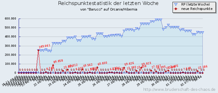 Reichspunktestatistik