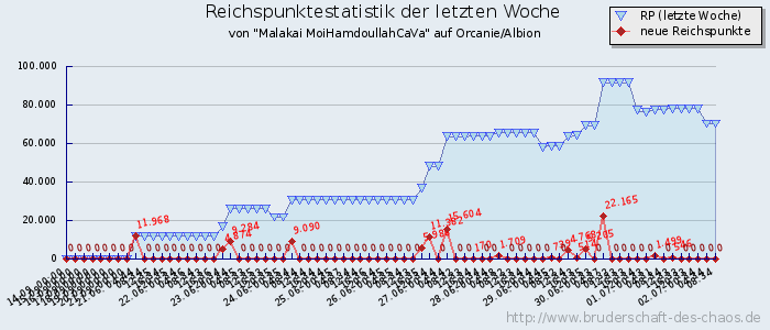 Reichspunktestatistik