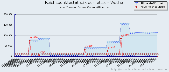 Reichspunktestatistik