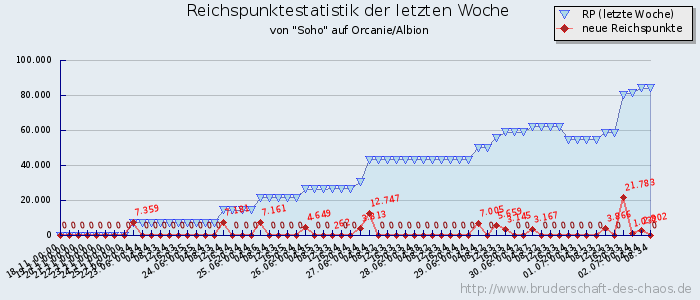 Reichspunktestatistik