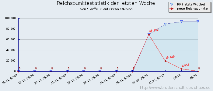 Reichspunktestatistik