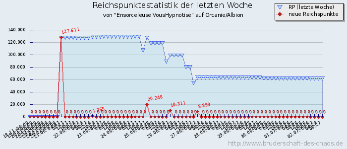 Reichspunktestatistik