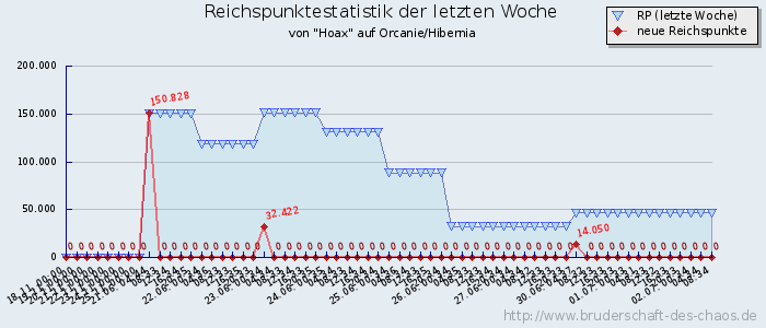 Reichspunktestatistik