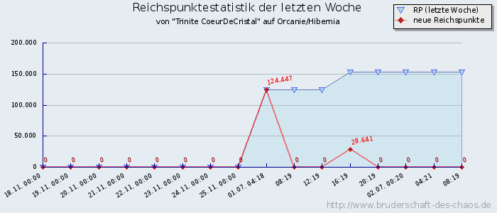 Reichspunktestatistik