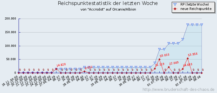 Reichspunktestatistik