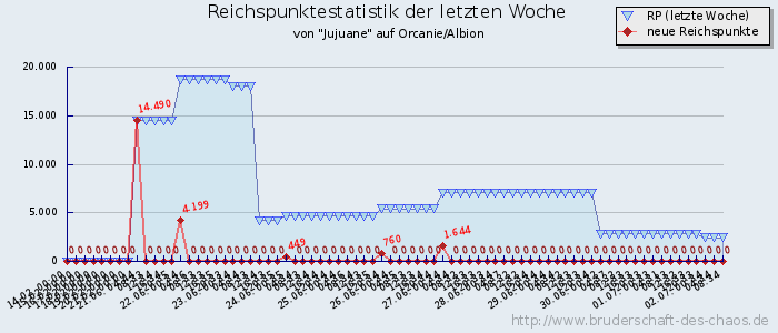 Reichspunktestatistik