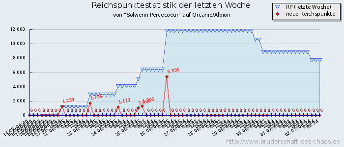 Reichspunktestatistik