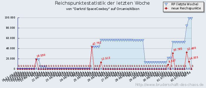 Reichspunktestatistik