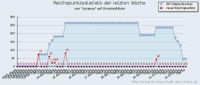 Reichspunktestatistik