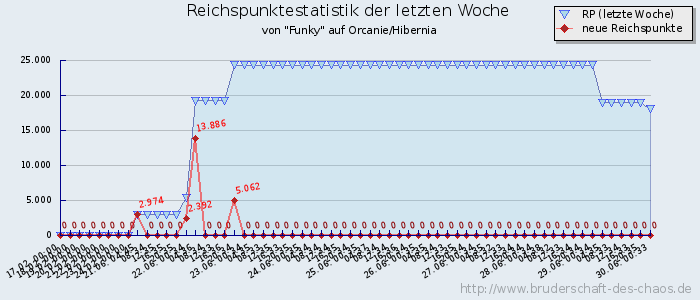 Reichspunktestatistik