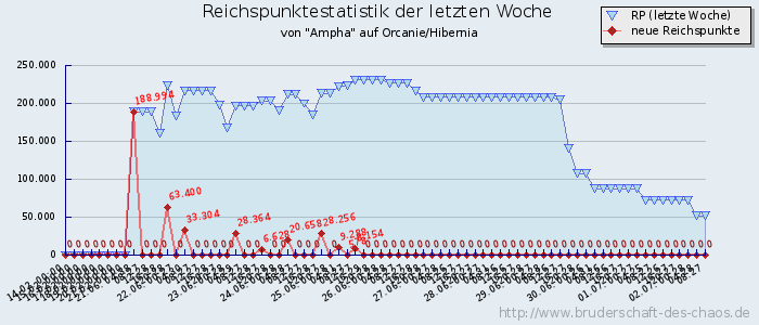 Reichspunktestatistik