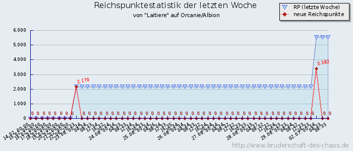 Reichspunktestatistik