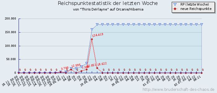 Reichspunktestatistik