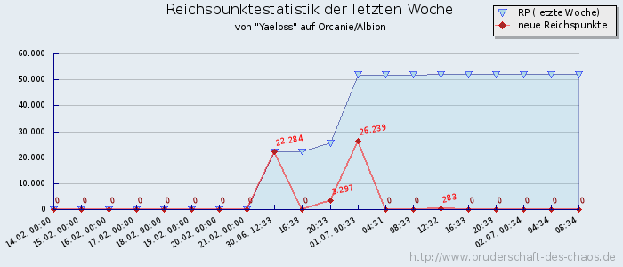 Reichspunktestatistik