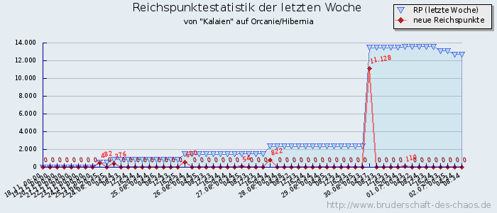 Reichspunktestatistik