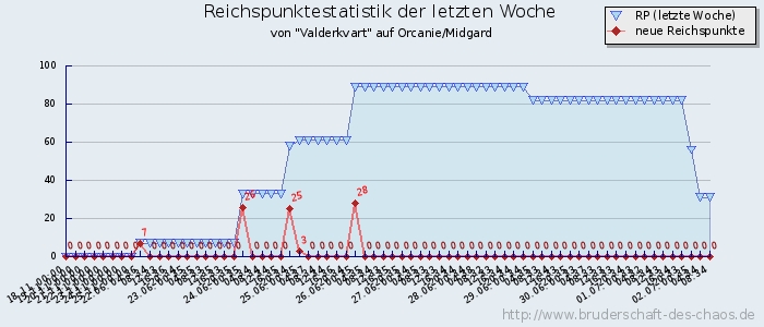 Reichspunktestatistik