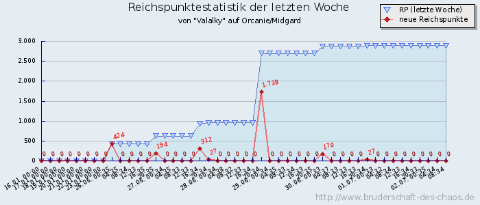 Reichspunktestatistik