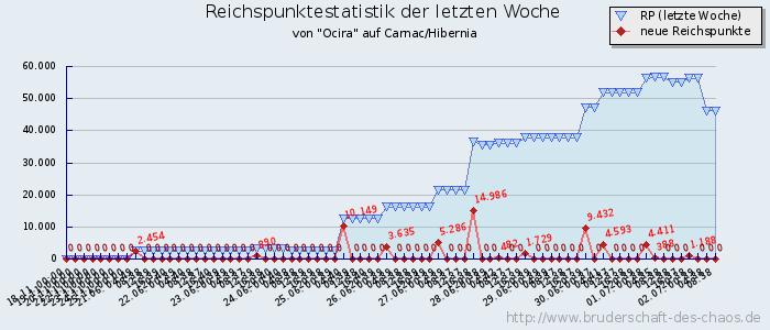 Reichspunktestatistik