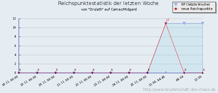 Reichspunktestatistik