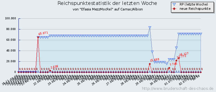 Reichspunktestatistik