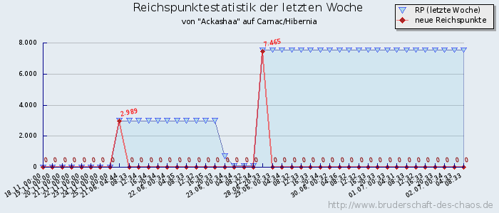 Reichspunktestatistik