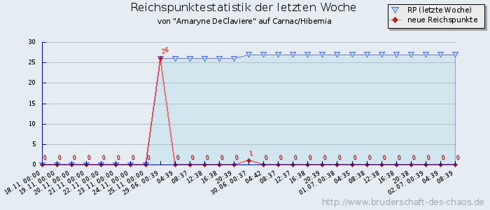 Reichspunktestatistik