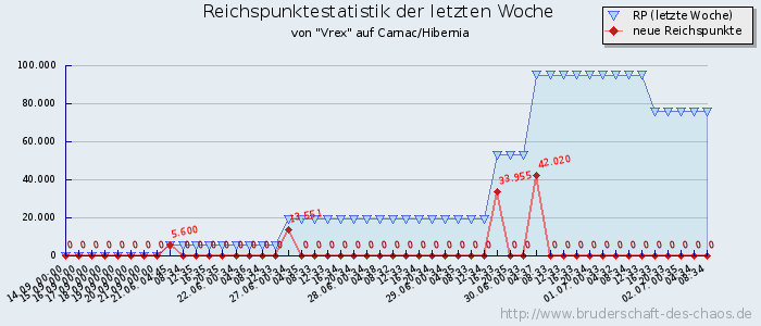 Reichspunktestatistik