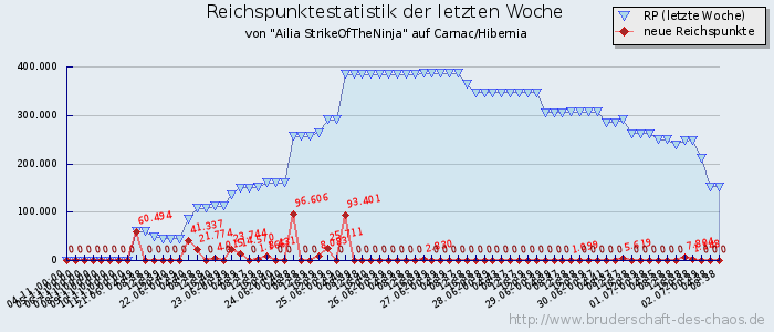 Reichspunktestatistik