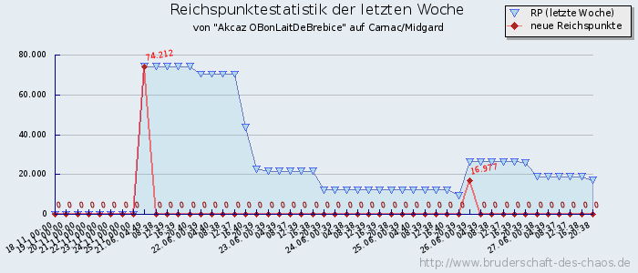 Reichspunktestatistik